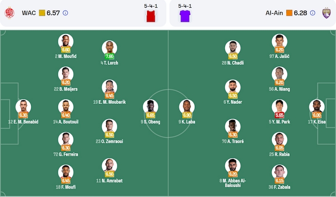 Nhận định, soi kèo Wydad vs Al Ain, 2h00 ngày 27/6: Quyết đấu vì danh dự - Ảnh 6