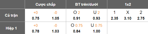 Nhận định, soi kèo Xorazm vs Andijan, 22h00 ngày 26/6: Khó tin cửa trên - Ảnh 5