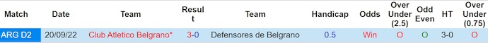 Nhận định, soi kèo Belgrano vs Defensores de Belgrano, 7h10 ngày 28/6: Không bất ngờ - Ảnh 4