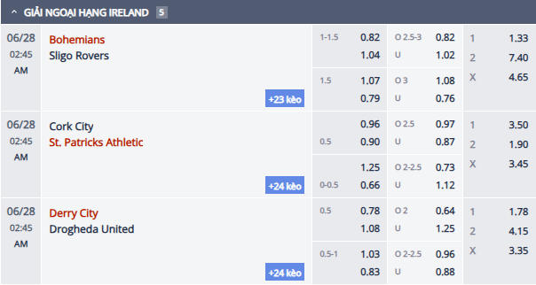 Nhận định, soi kèo Cork City vs St Patrick's Athletic, 1h45 ngày 27/6: Chủ nhà có điểm - Ảnh 1