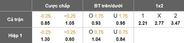 Nhận định, soi kèo Criciuma vs Avai, 06h30 ngày 28/6: Tiếp tục cải thiện - Ảnh 5