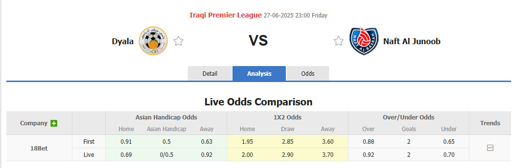 Nhận định, soi kèo Dyala vs Naft Al Basra, 23h00 ngày 27/6: Không còn tham vọng - Ảnh 1