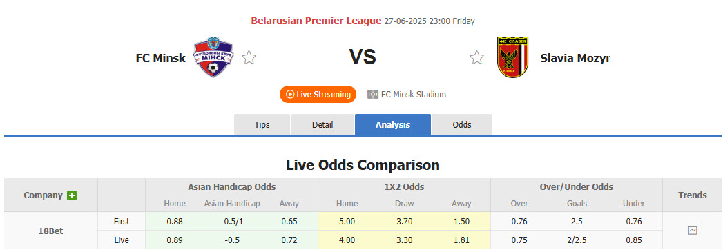 Nhận định, soi kèo FC Minsk vs Slavia Mozyr, 23h00 ngày 27/6: Chưa kịp định thần - Ảnh 1
