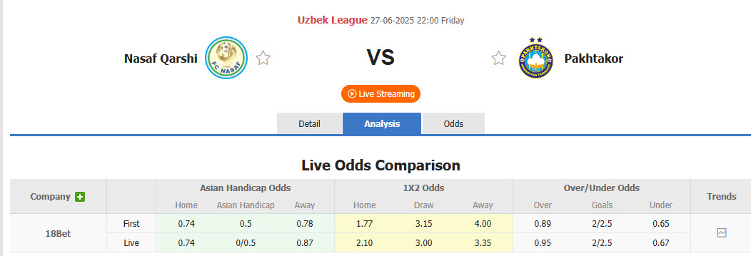 Nhận định, soi kèo FC Nasaf vs Pakhtakor Tashkent, 22h00 ngày 27/6: Đứng vững trên đỉnh - Ảnh 1
