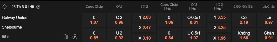 Nhận định, soi kèo Galway United vs Shelbourne, 01h45 ngày 28/6: Nhà vua sa cơ - Ảnh 5
