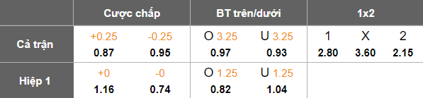 Nhận định, soi kèo KA Akureyri vs Valur, 01h30 ngày 28/6: Bức tranh tương phản - Ảnh 5