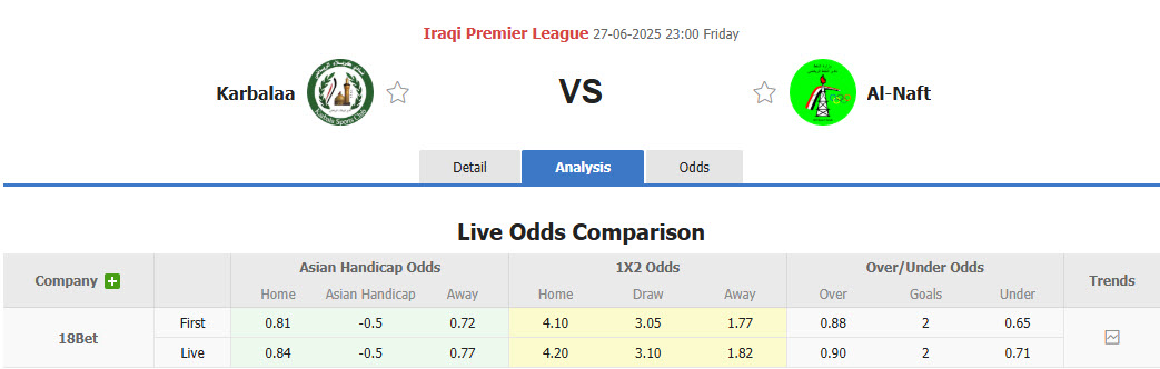 Nhận định, soi kèo Karbalaa vs Al-Naft, 23h00 ngày 27/6: Nhiệm vụ dễ dàng - Ảnh 1