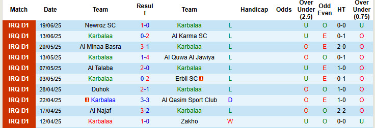 Nhận định, soi kèo Karbalaa vs Al-Naft, 23h00 ngày 27/6: Nhiệm vụ dễ dàng - Ảnh 3