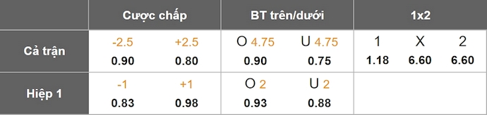 Nhận định, soi kèo Miramar Rangers vs North Wellington, 9h30 ngày 28/6: Không có bất ngờ - Ảnh 1