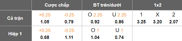 Nhận định, soi kèo Molodechno vs Smorgon, 21h00 ngày 27/6: Kịch bản quen thuộc - Ảnh 5
