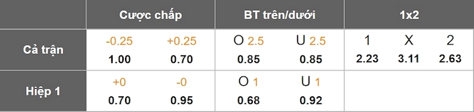 Nhận định, soi kèo Nữ Mexico vs Nữ Colombia, 9h00 ngày 28/6: Ưu thế cho chủ nhà - Ảnh 1