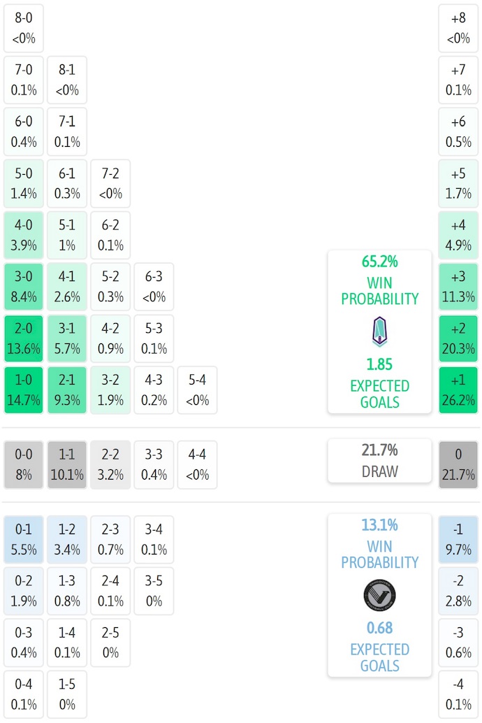 Nhận định, soi kèo Pacific FC vs Vancouver FC, 9h00 ngày 28/6: Chủ nhà sa sút - Ảnh 6