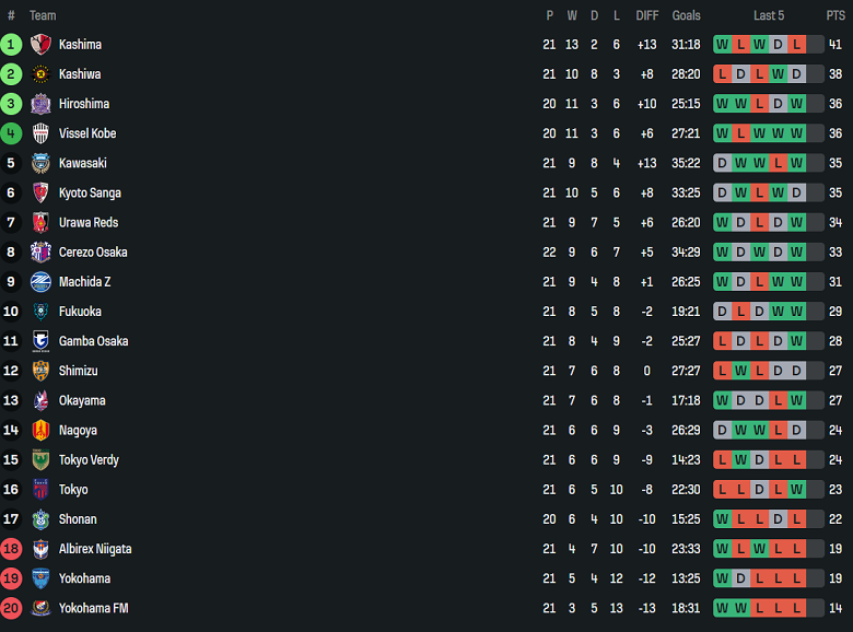 Nhận định, soi kèo Shimizu S-Pulse vs Kashiwa Reysol, 16h30 ngày 28/6: Tìm lại nụ cười - Ảnh 4
