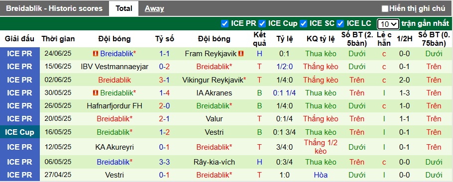 Nhận định, soi kèo Stjarnan vs Breidablik, 02h15 ngày 28/6: Chia điểm! - Ảnh 3