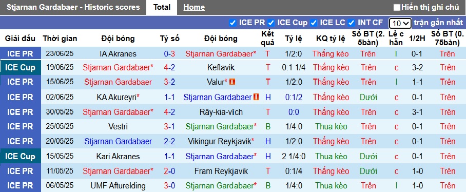 Nhận định, soi kèo Stjarnan vs Breidablik, 02h15 ngày 28/6: Chia điểm! - Ảnh 4