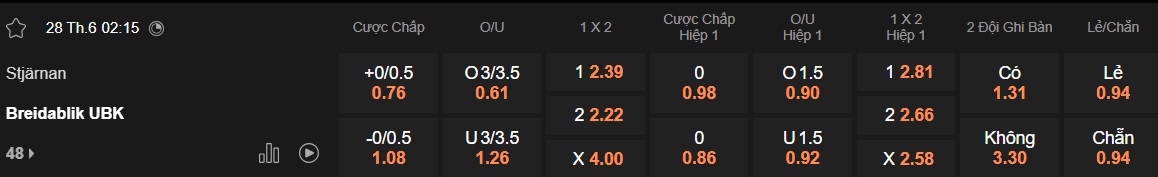 Nhận định, soi kèo Stjarnan vs Breidablik, 02h15 ngày 28/6: Chia điểm! - Ảnh 5