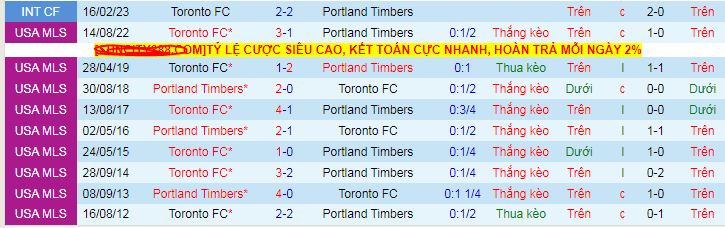 Nhận định, soi kèo Toronto vs Portland Timbers, 06h30 ngày 29/6 - Ảnh 3