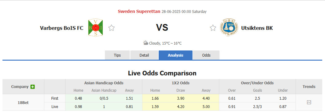 Nhận định, soi kèo Varbergs BoIS vs Utsiktens, 00h00 ngày 28/6: Nhảy vọt trên BXH - Ảnh 1
