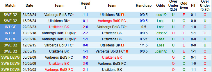 Nhận định, soi kèo Varbergs BoIS vs Utsiktens, 00h00 ngày 28/6: Nhảy vọt trên BXH - Ảnh 4