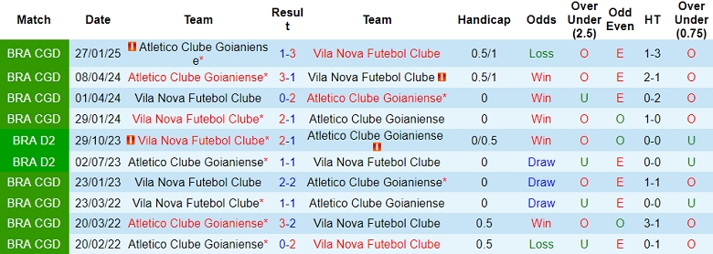 Nhận định, soi kèo Vila Nova vs Atletico GO, 02h00 ngày 29/6: Nối dài ngày vui - Ảnh 3