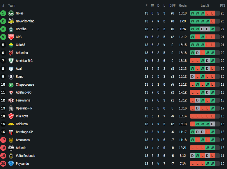 Nhận định, soi kèo Vila Nova vs Atletico GO, 02h00 ngày 29/6: Nối dài ngày vui - Ảnh 4