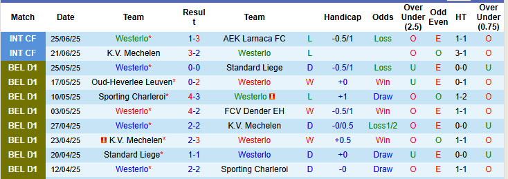 Nhận định, soi kèo Westerlo vs Lierse, 23h00 ngày 27/6: Lấy lại tự tin - Ảnh 1