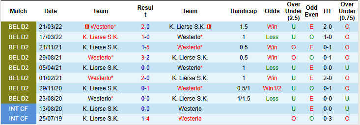 Nhận định, soi kèo Westerlo vs Lierse, 23h00 ngày 27/6: Lấy lại tự tin - Ảnh 3