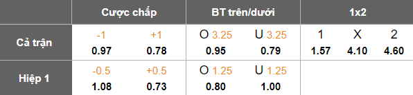 Nhận định, soi kèo WSG Tirol vs SC Austria Lustenau, 20h30 ngày 27/6: Tin vào cửa trên - Ảnh 4