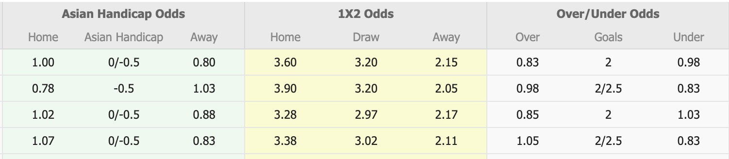Nhận định, soi kèo Albirex Niigata vs Machida Zelvia, 16h00 ngày 29/6: Hồi sinh - Ảnh 1