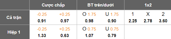 Nhận định, soi kèo Athletico PR vs Coritiba, 04h30 ngày 29/6: Chia điểm? - Ảnh 5