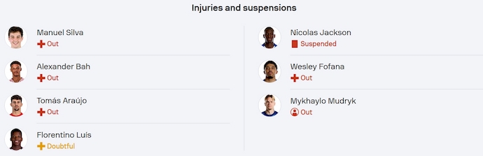 Nhận định, soi kèo Benfica vs Chelsea, 3h00 ngày 29/6: Không dễ - Ảnh 6