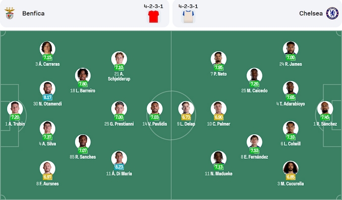 Nhận định, soi kèo Benfica vs Chelsea, 3h00 ngày 29/6: Không dễ - Ảnh 7