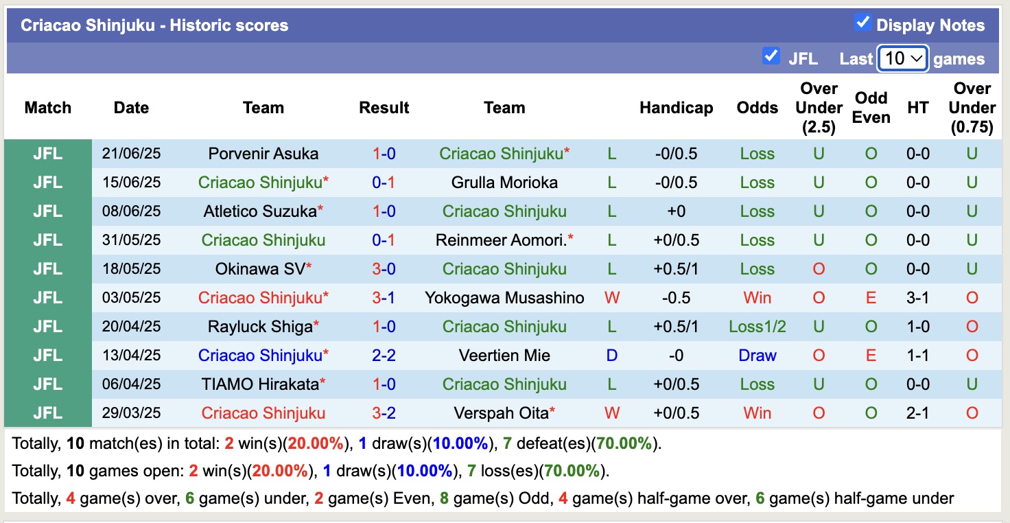 Nhận định, soi kèo Criacao Shinjuku vs Minebea Mitsumi, 14h00 ngày 29/6: Chủ nhà chìm sâu - Ảnh 2
