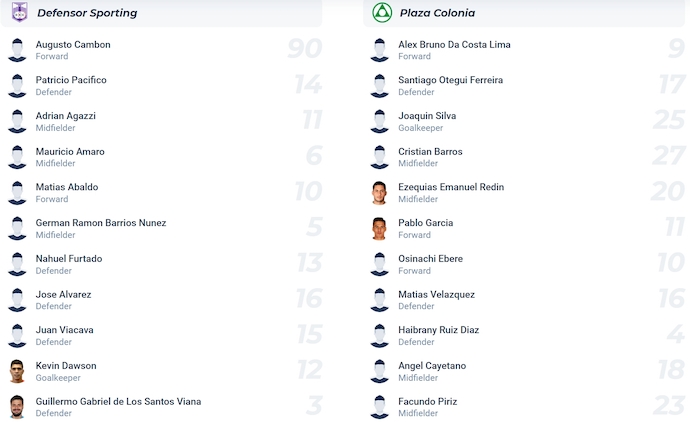 Nhận định, soi kèo Defensor SC vs Plaza Colonia, 1h00 ngày 29/6: Khó cản chủ nhà - Ảnh 6