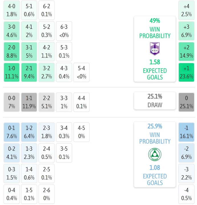 Nhận định, soi kèo Defensor SC vs Plaza Colonia, 1h00 ngày 29/6: Khó cản chủ nhà - Ảnh 7
