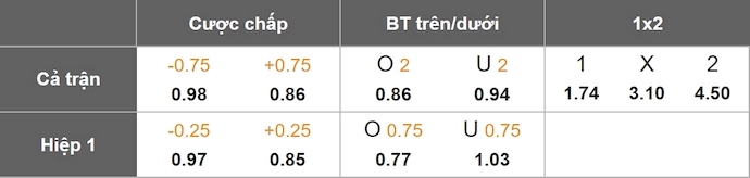 Nhận định, soi kèo Defensor SC vs Plaza Colonia, 1h00 ngày 29/6: Khó cản chủ nhà - Ảnh 8