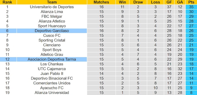 Nhận định, soi kèo Deportiva Tarma vs Deportivo Garcilaso, 1h00 ngày 29/6: Phong độ sa sút - Ảnh 5