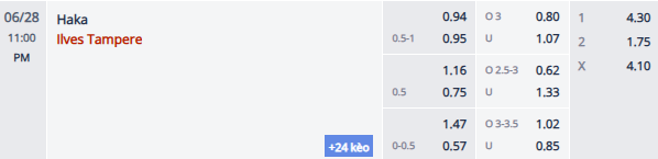 Nhận định, soi kèo FC Haka vs Ilves Tampere, 22h00 ngày 28/6: Tận dụng lợi thế - Ảnh 1