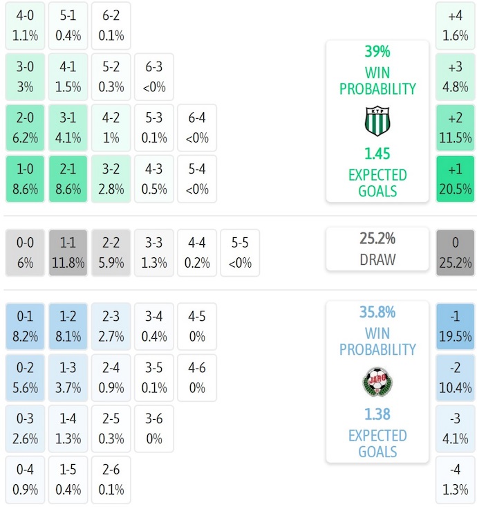 Nhận định, soi kèo FC KTP vs FF Jaro, 0h00 ngày 29/6: Níu chân nhau - Ảnh 7