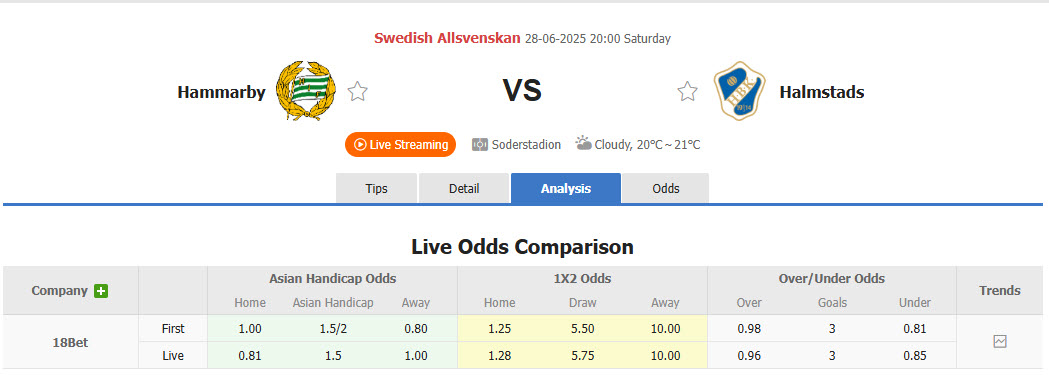 Nhận định, soi kèo Hammarby vs Halmstads, 20h00 ngày 28/6: Cạnh tranh ngôi đầu - Ảnh 1
