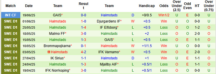 Nhận định, soi kèo Hammarby vs Halmstads, 20h00 ngày 28/6: Cạnh tranh ngôi đầu - Ảnh 3