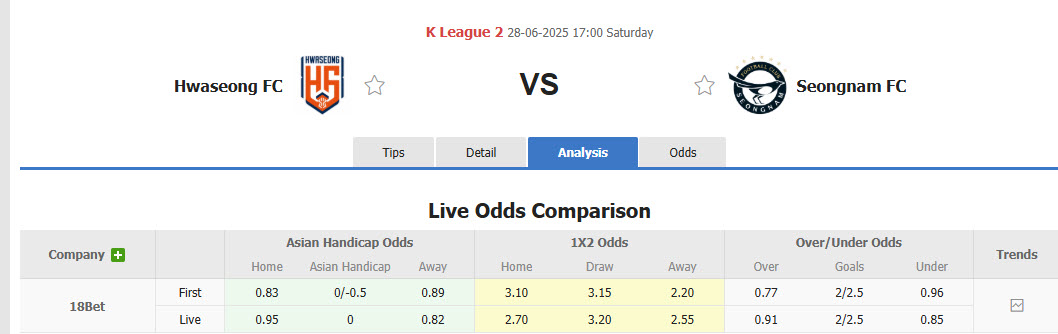 Nhận định, soi kèo Hwaseong vs Seongnam, 17h00 ngày 28/6: Nhe nhóm lại hy vọng - Ảnh 1