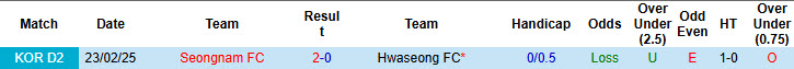 Nhận định, soi kèo Hwaseong vs Seongnam, 17h00 ngày 28/6: Nhe nhóm lại hy vọng - Ảnh 4