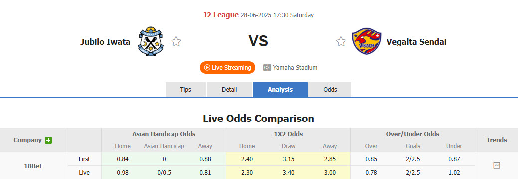 Nhận định, soi kèo Jubilo Iwata vs Vegalta Sendai, 17h30 ngày 28/6: Đôi công sòng phẳng - Ảnh 1