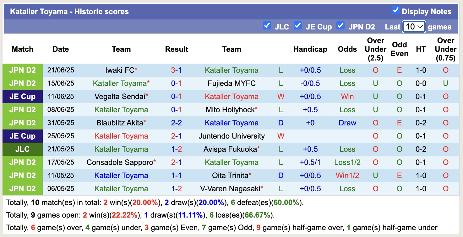 Nhận định, soi kèo Kataller Toyama vs JEF United Chiba, 16h00 ngày 28/6: 3 điểm nhọc nhằn - Ảnh 2