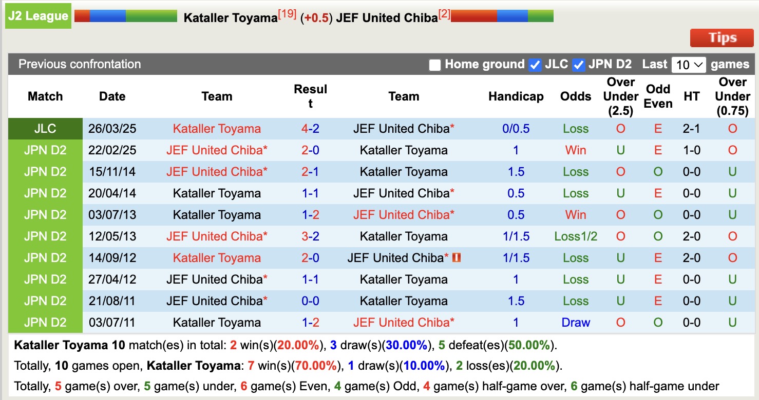 Nhận định, soi kèo Kataller Toyama vs JEF United Chiba, 16h00 ngày 28/6: 3 điểm nhọc nhằn - Ảnh 4