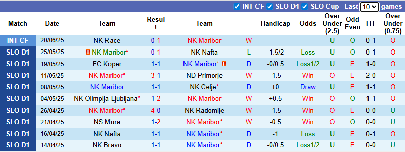 Nhận định, soi kèo Maribor vs Vardar, 22h30 ngày 28/6: Khó có bất ngờ - Ảnh 1