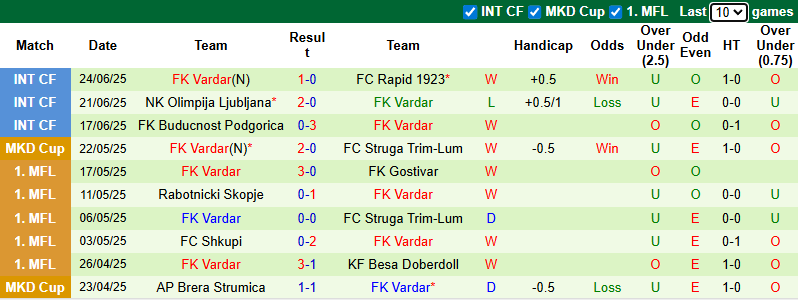 Nhận định, soi kèo Maribor vs Vardar, 22h30 ngày 28/6: Khó có bất ngờ - Ảnh 2