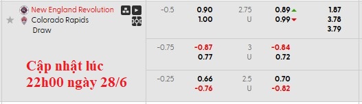Nhận định, soi kèo New England vs Colorado Rapids, 6h30 ngày 29/6: Cân bằng - Ảnh 6