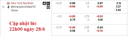 Nhận định, soi kèo New York RB vs Minnesota, 6h30 ngày 29/6: Hòa là đẹp - Ảnh 6